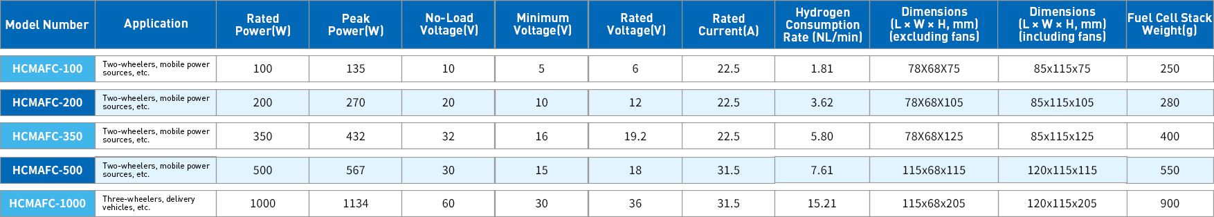 bicycle-cell-table